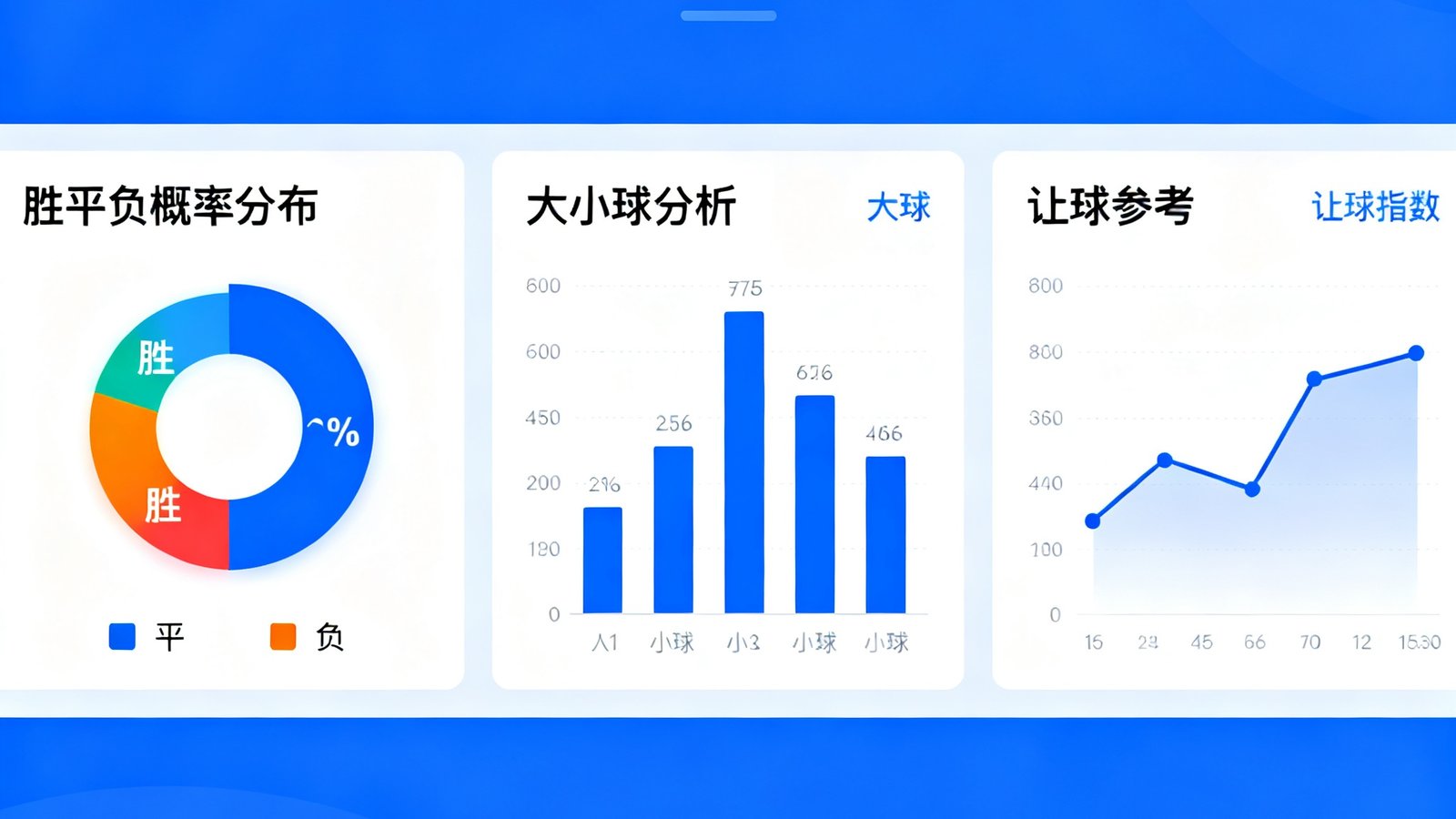 AI数据预测界面展示胜平负概率分布、大小球分析和让球参考，数据以可视化图表呈现